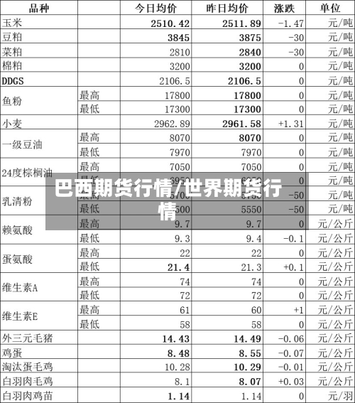 巴西期货行情/世界期货行情-第2张图片