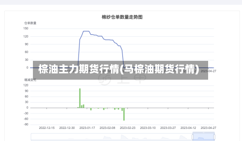 棕油主力期货行情(马棕油期货行情)
