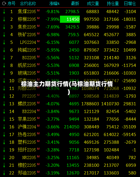 棕油主力期货行情(马棕油期货行情)-第2张图片