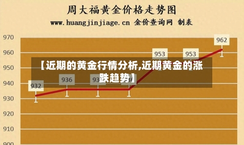 【近期的黄金行情分析,近期黄金的涨跌趋势】-第3张图片