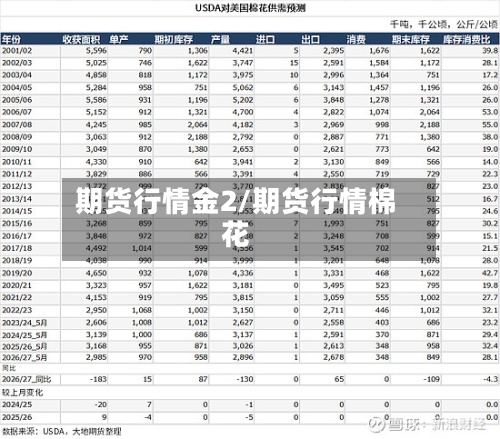 期货行情金2/期货行情棉花