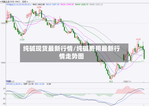 纯碱现货最新行情/纯碱费用最新行情走势图