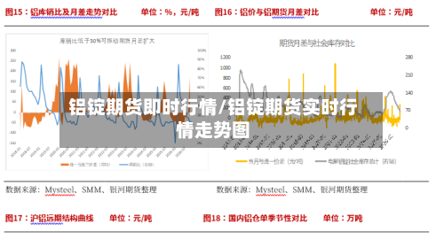 铝锭期货即时行情/铝锭期货实时行情走势图
