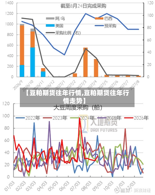【豆粕期货往年行情,豆粕期货往年行情走势】-第2张图片