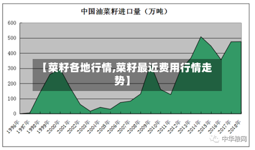 【菜籽各地行情,菜籽最近费用行情走势】-第2张图片