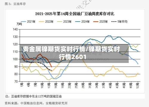 贵金属镍期货实时行情/镍期货实时行情2601-第2张图片