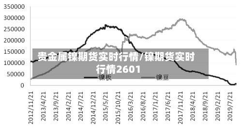 贵金属镍期货实时行情/镍期货实时行情2601