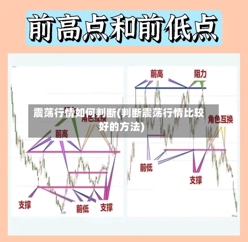 震荡行情如何判断(判断震荡行情比较好的方法)-第2张图片