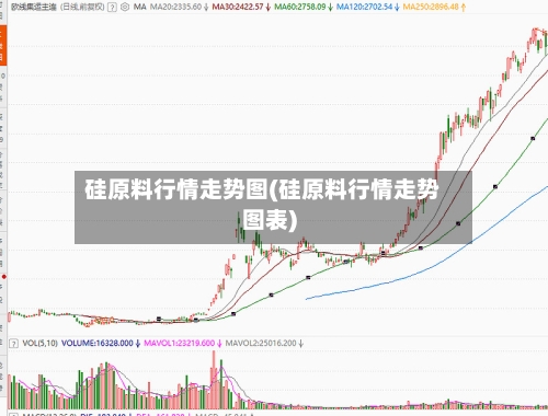 硅原料行情走势图(硅原料行情走势图表)-第2张图片