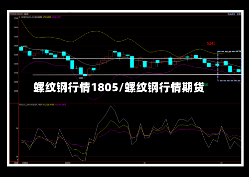 螺纹钢行情1805/螺纹钢行情期货