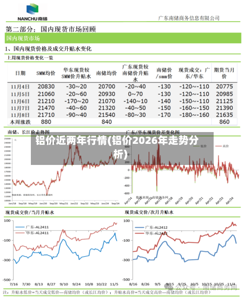 铝价近两年行情(铝价2026年走势分析)
