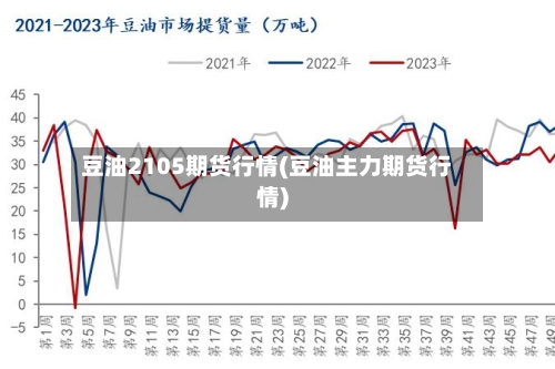 豆油2105期货行情(豆油主力期货行情)-第3张图片