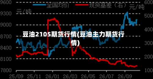 豆油2105期货行情(豆油主力期货行情)