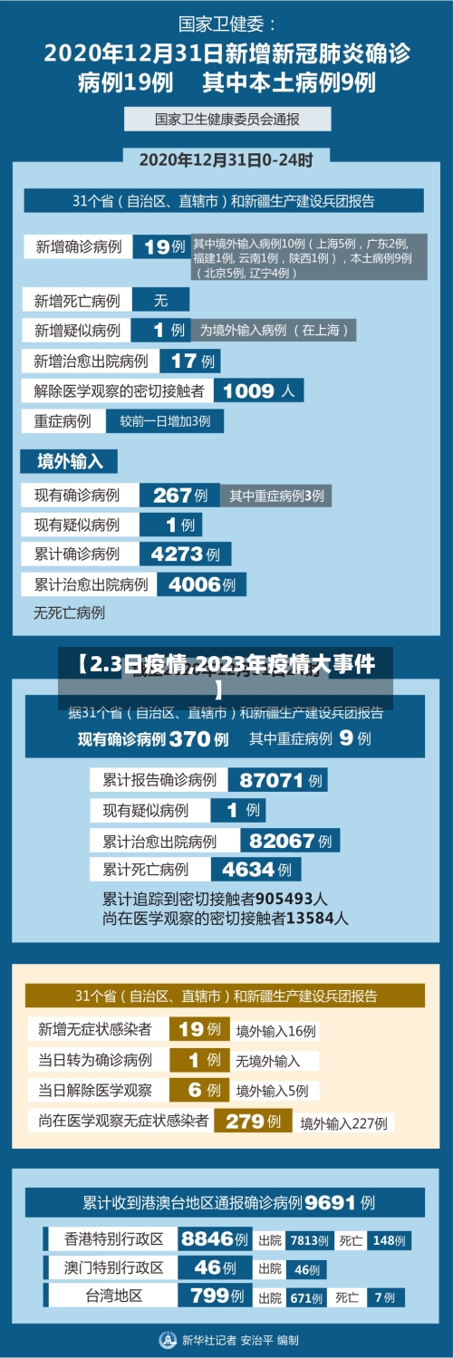 【2.3日疫情,2023年疫情大事件】
