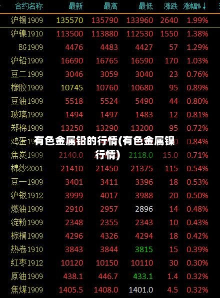 有色金属铅的行情(有色金属镍行情)-第3张图片