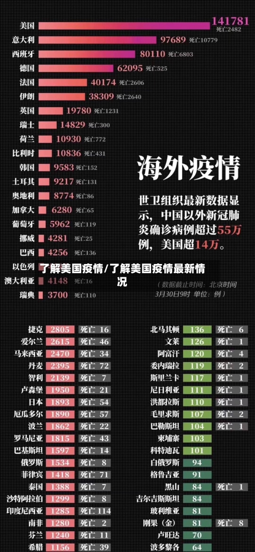 了解美国疫情/了解美国疫情最新情况-第2张图片