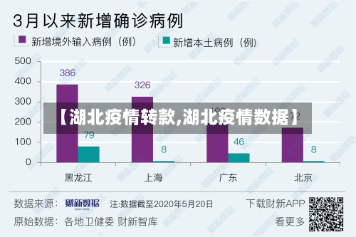 【湖北疫情转款,湖北疫情数据】-第2张图片