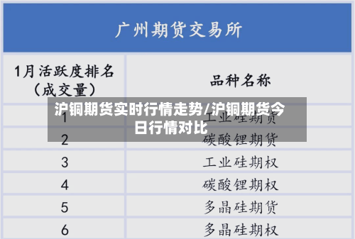 沪铜期货实时行情走势/沪铜期货今日行情对比-第3张图片