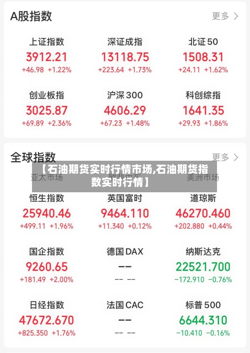 【石油期货实时行情市场,石油期货指数实时行情】