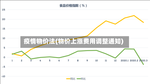 疫情物价法(物价上涨费用调整通知)-第2张图片