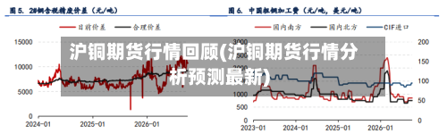 沪铜期货行情回顾(沪铜期货行情分析预测最新)