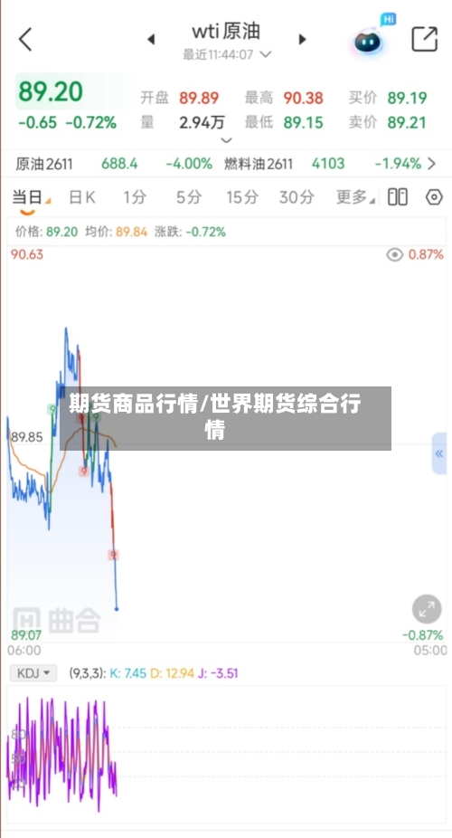 期货商品行情/世界期货综合行情