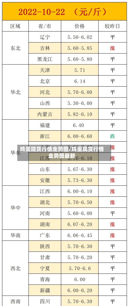 鸡蛋现货行情走势图/鸡蛋现货行情走势图最新-第3张图片