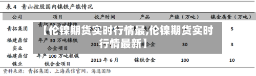 【伦镍期货实时行情最,伦镍期货实时行情最新】