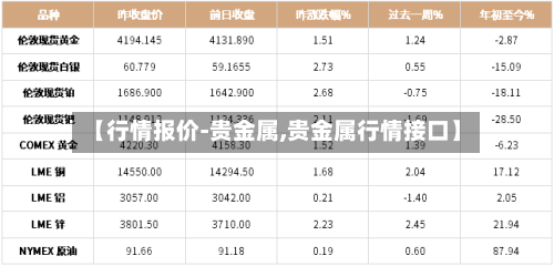 【行情报价-贵金属,贵金属行情接口】-第2张图片