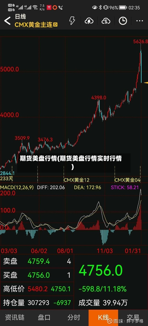 期货美盘行情(期货美盘行情实时行情)