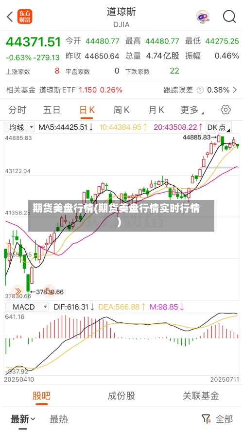 期货美盘行情(期货美盘行情实时行情)-第3张图片