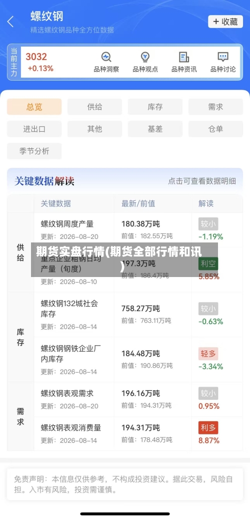 期货实盘行情(期货全部行情和讯)-第3张图片