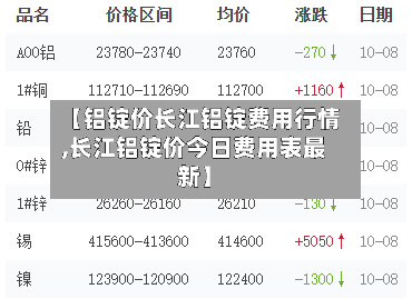 【铝锭价长江铝锭费用行情,长江铝锭价今日费用表最新】