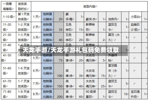 天龙手游/天龙手游礼包码免费领取