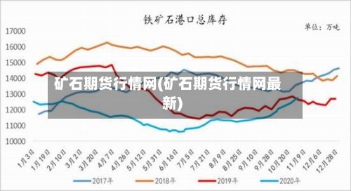 矿石期货行情网(矿石期货行情网最新)-第3张图片