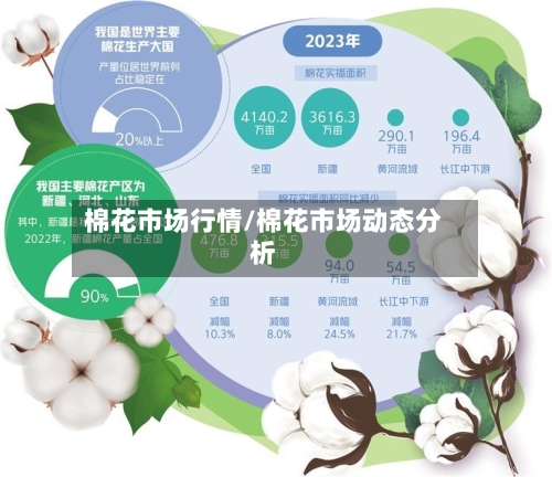 棉花市场行情/棉花市场动态分析