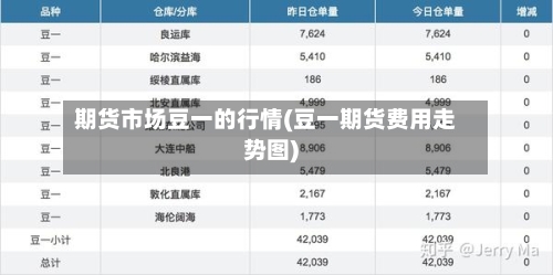 期货市场豆一的行情(豆一期货费用走势图)-第2张图片