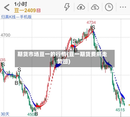 期货市场豆一的行情(豆一期货费用走势图)