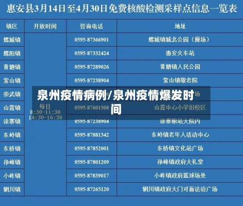 泉州疫情病例/泉州疫情爆发时间-第2张图片