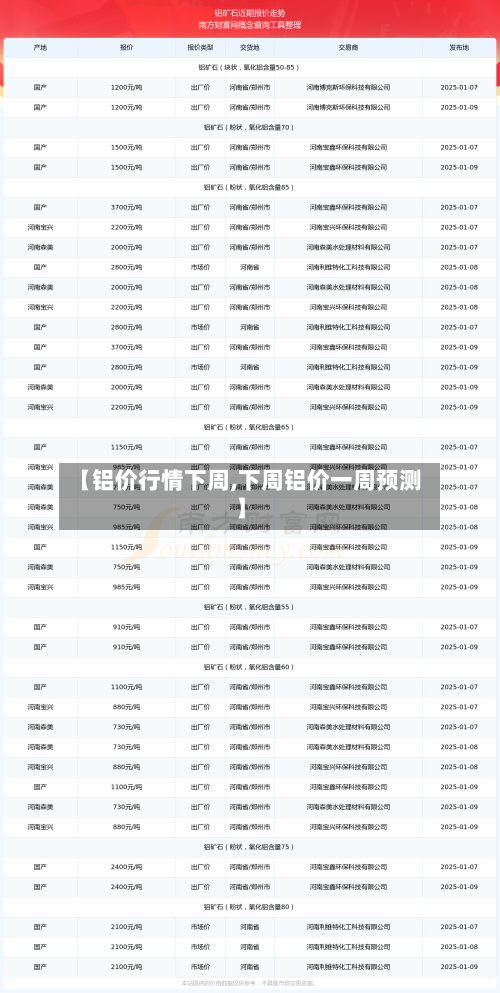 【铝价行情下周,下周铝价一周预测】