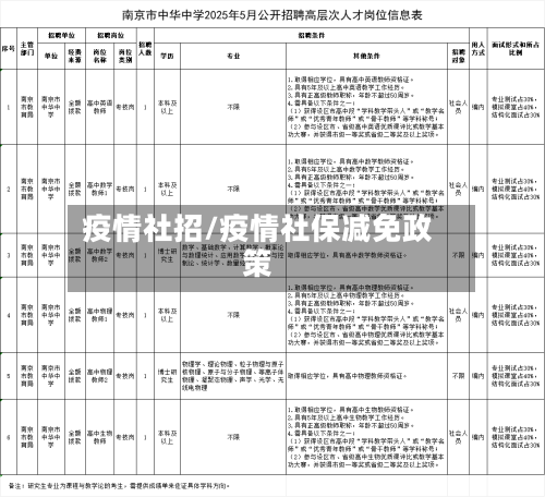 疫情社招/疫情社保减免政策