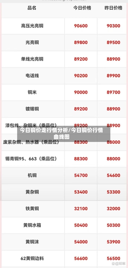 今日铜价走行情分析/今日铜价行情曲线图-第3张图片