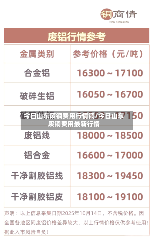 今日山东废铜费用行情铜/今日山东废铜费用最新行情-第2张图片