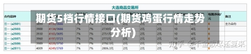 期货5档行情接口(期货鸡蛋行情走势分析)-第3张图片