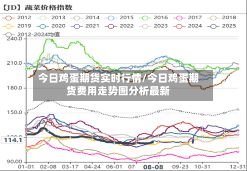 今日鸡蛋期货实时行情/今日鸡蛋期货费用走势图分析最新