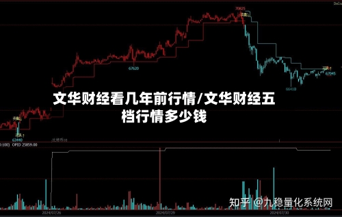文华财经看几年前行情/文华财经五档行情多少钱