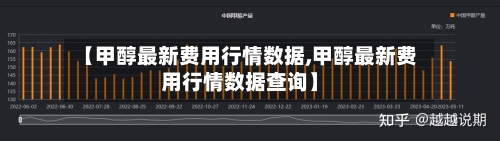 【甲醇最新费用行情数据,甲醇最新费用行情数据查询】-第2张图片