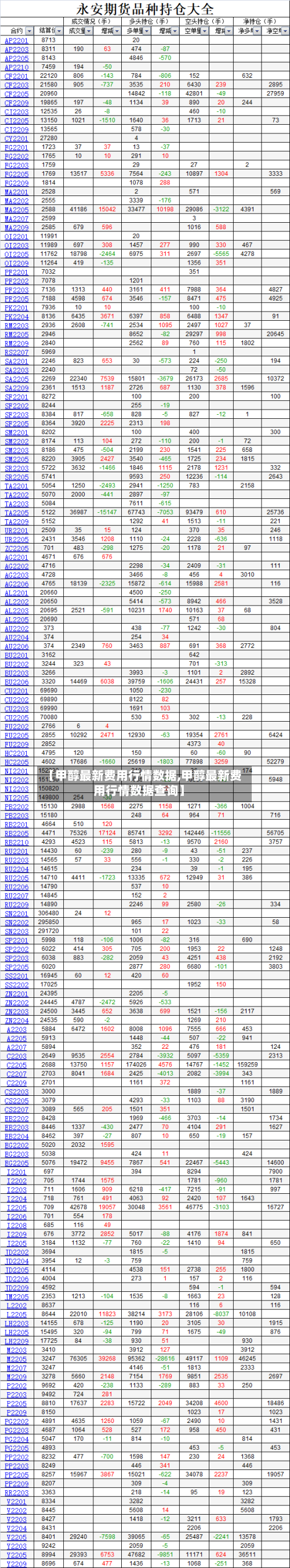 【甲醇最新费用行情数据,甲醇最新费用行情数据查询】-第3张图片