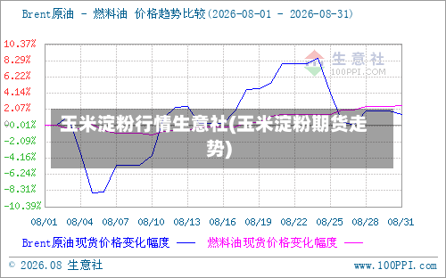 玉米淀粉行情生意社(玉米淀粉期货走势)-第3张图片