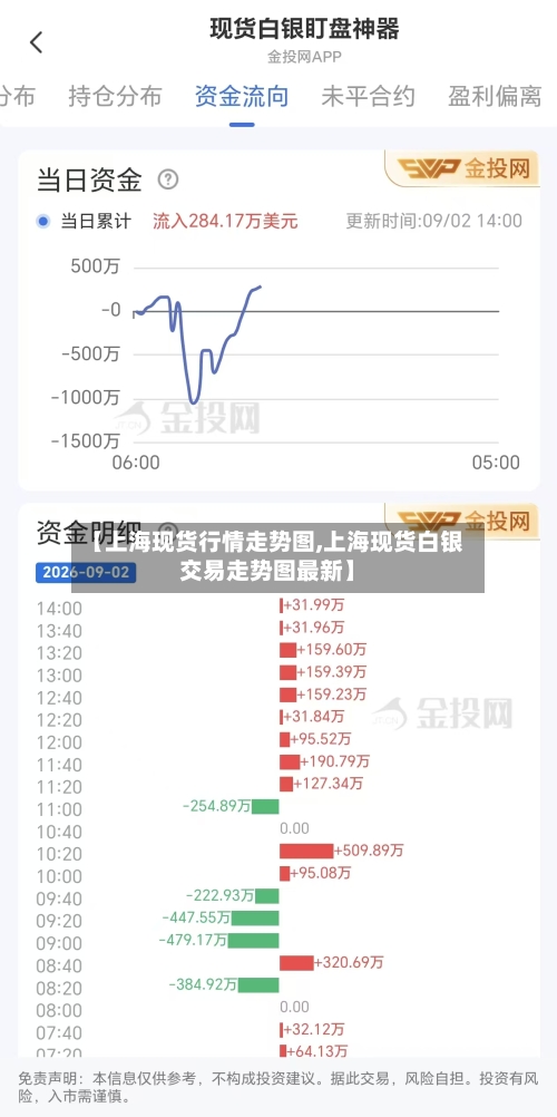 【上海现货行情走势图,上海现货白银交易走势图最新】